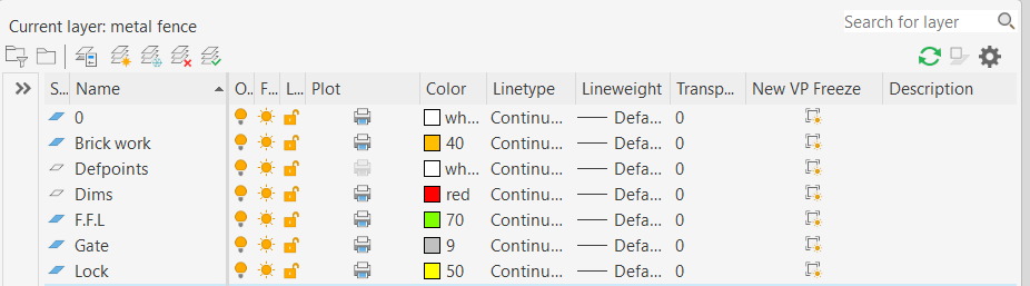 gate layers