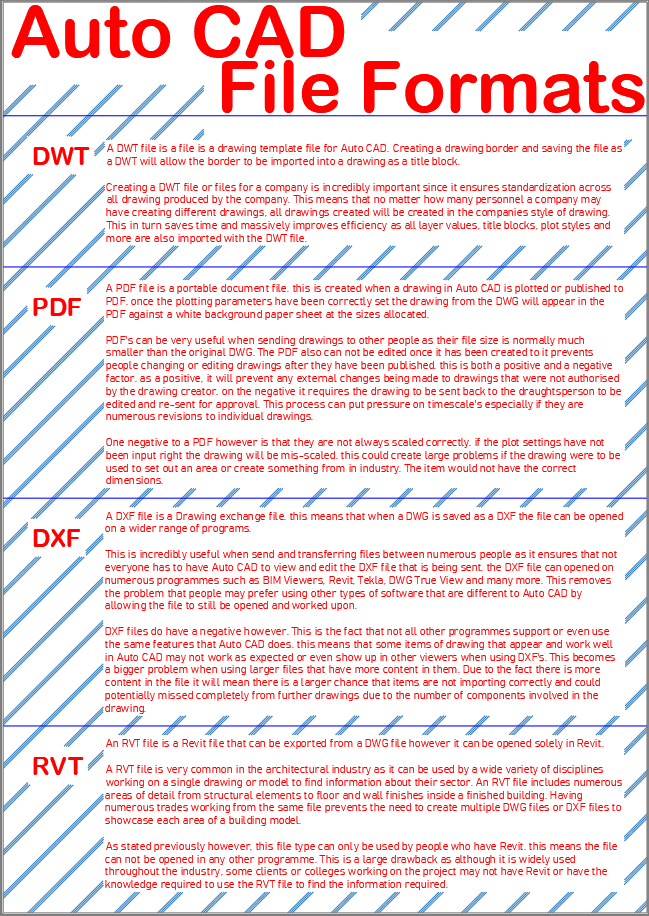 saving a dwg