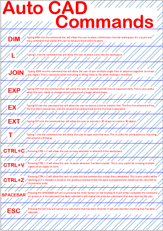 command shortcuts