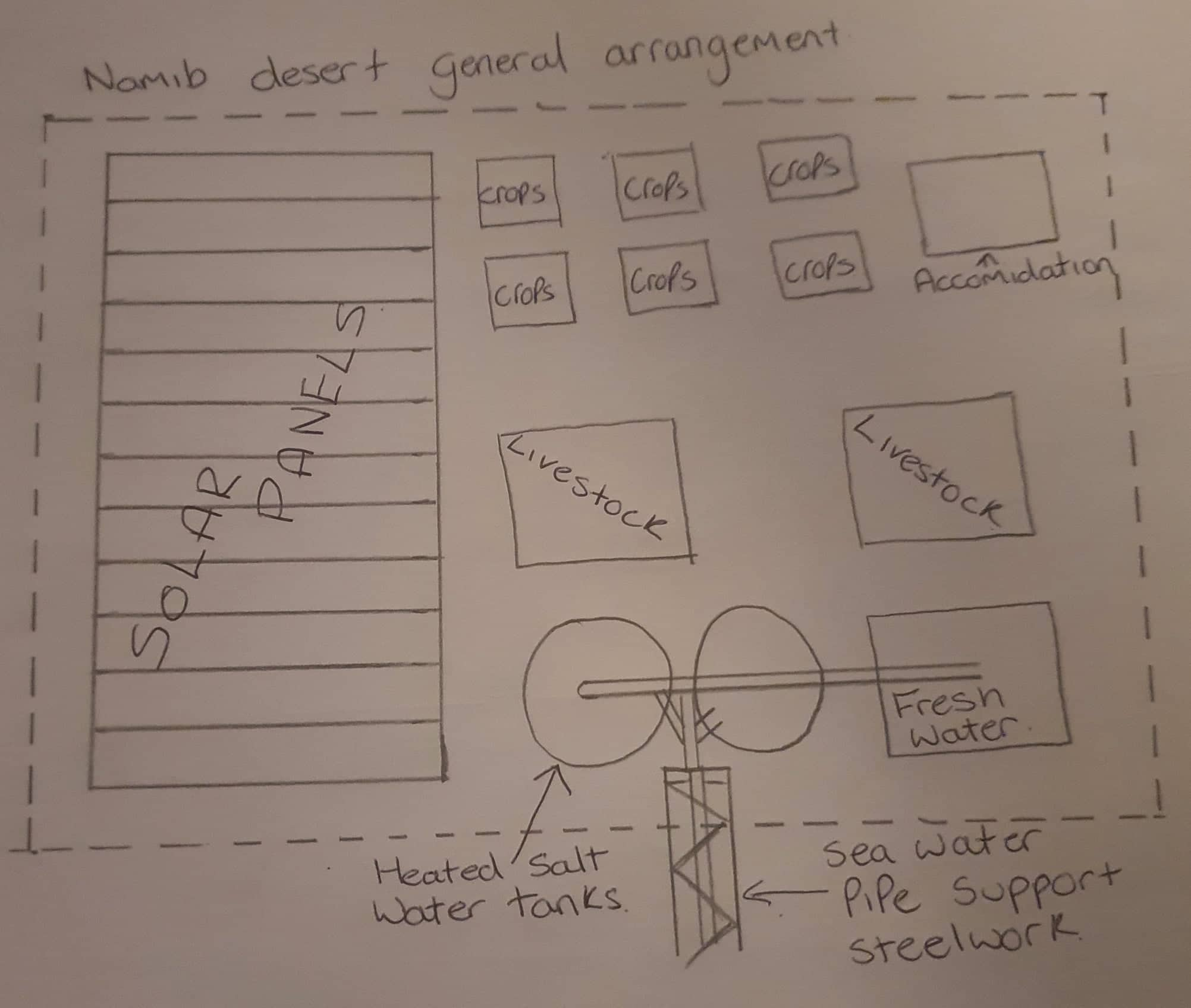 sketch plan